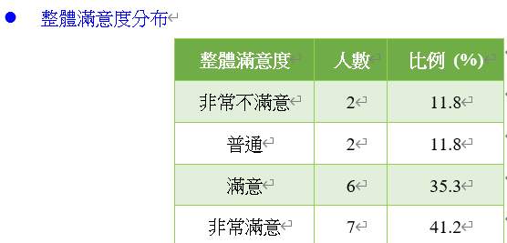 校友分享與實務交流成果三