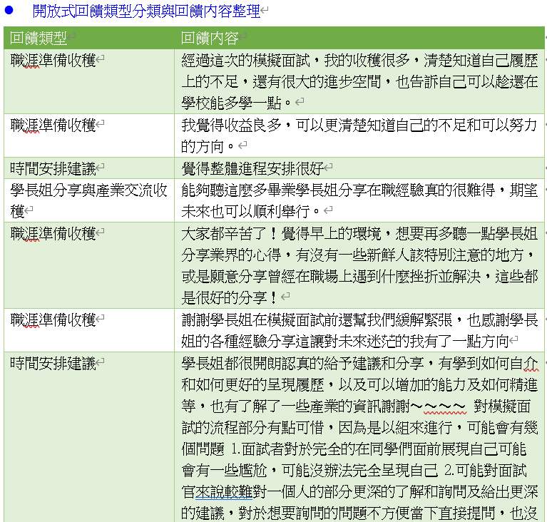 模擬面試與履歷指導成果三