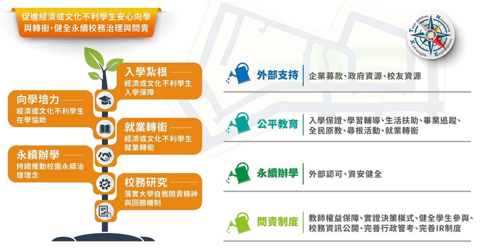 公共性實踐與校園治理 放大圖