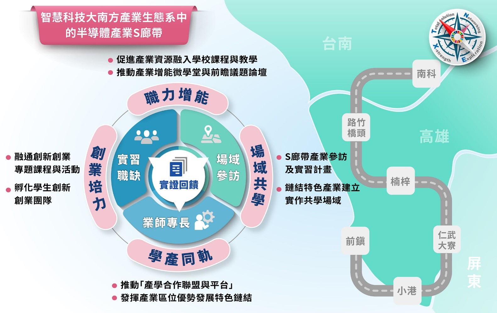 產學合作與在地深耕 放大圖