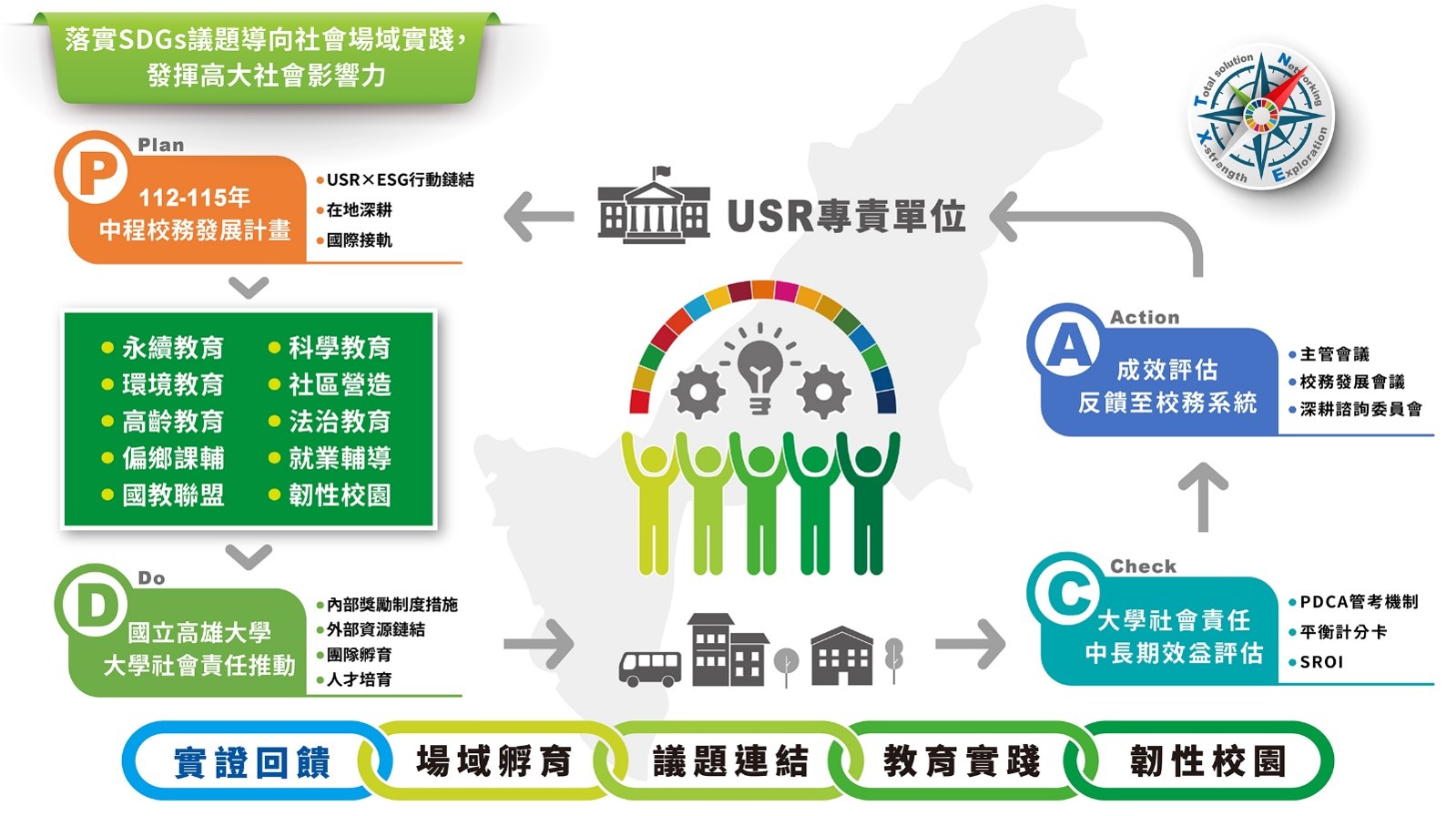 社會實踐與社區共好 放大圖