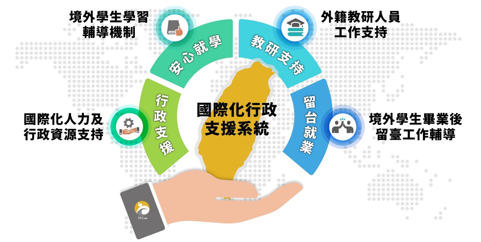 全球國際接軌輔導 放大圖
