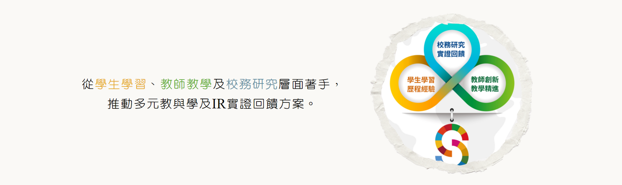 從學生學習、教師教學及校務研究層面著手,推動多元教與學及IR實證回饋方案。